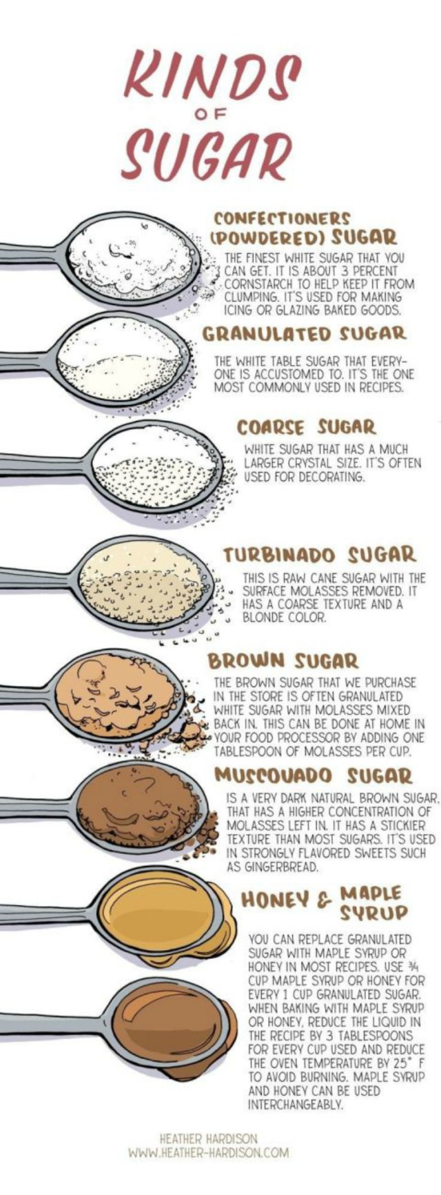 11-baking-charts-that-will-make-your-life-in-the-kitchen-so-much-easier-useful-tips-for-home