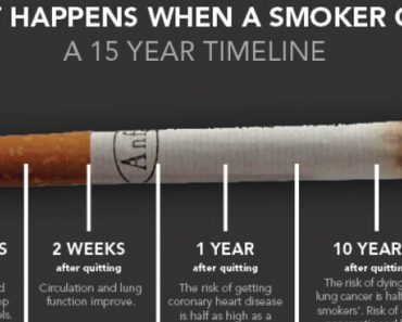 What Happens 20 Minutes after You Smoke Your Last Cigarette? A Timeline of Healing
