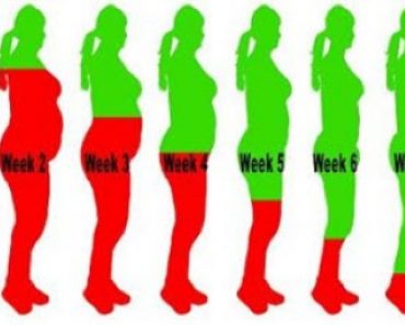 Drink Your Excess Weight Away in Only Eight Weeks