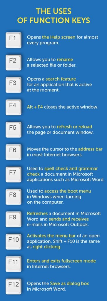 Learn The Secrets Of The F Keys On Your Keyboard That You Should Have