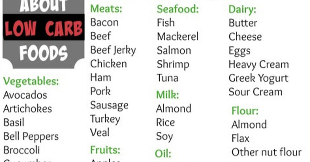 6 Tips Eating Zero Carbs 43 Foods You Need To Know Useful Tips For Home